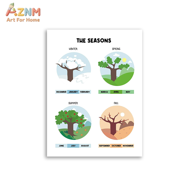 AZNM ศิลปะบนผืนผ้าใบแบบไม่มีกร - Kids Education Alphabet Numbers บทวิจารณ์และราคา